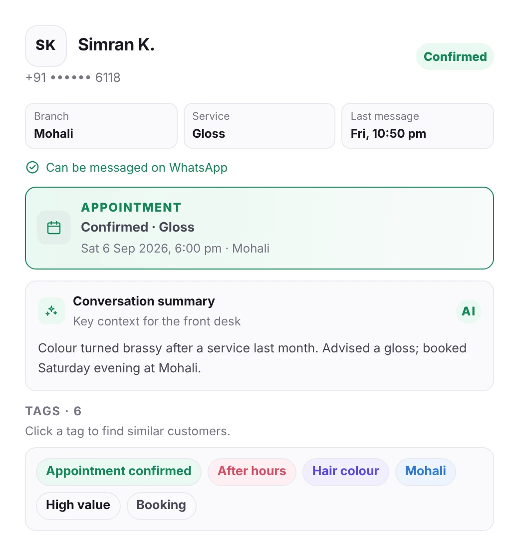 Simran’s customer profile in Rewavy: confirmed Gloss appointment at Mohali, an AI summary of the chat and six tags